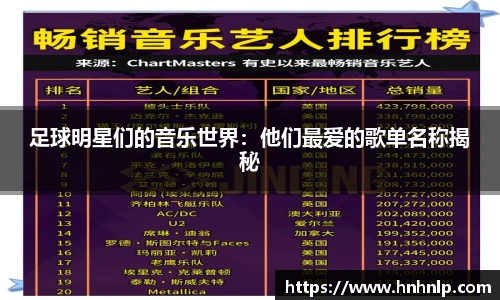 足球明星们的音乐世界：他们最爱的歌单名称揭秘