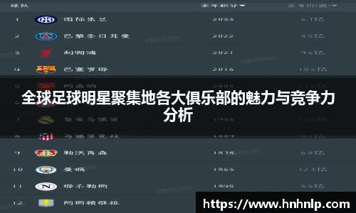 全球足球明星聚集地各大俱乐部的魅力与竞争力分析